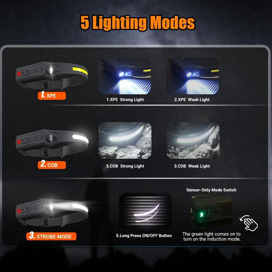 Leistungsstarke COB-LED-Sensor – Outdoor Lighting With Sensor Bewertung und Preis