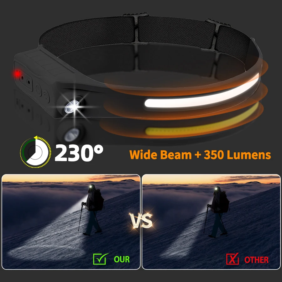 Leistungsstarke COB-LED-Sensor – Outdoor Lighting With Sensor Bewertung und Preis