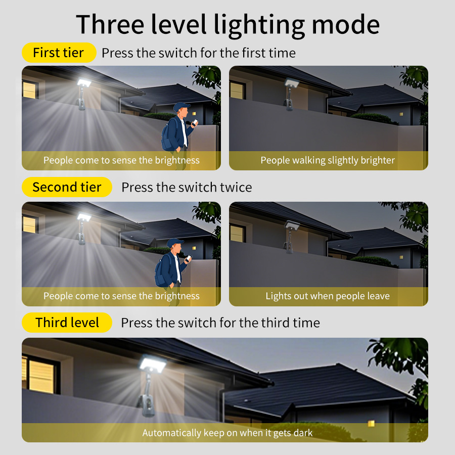 Aufsteckbare Bewegungssensor-S – Outdoor Lighting With Sensor Bewertung und Preis