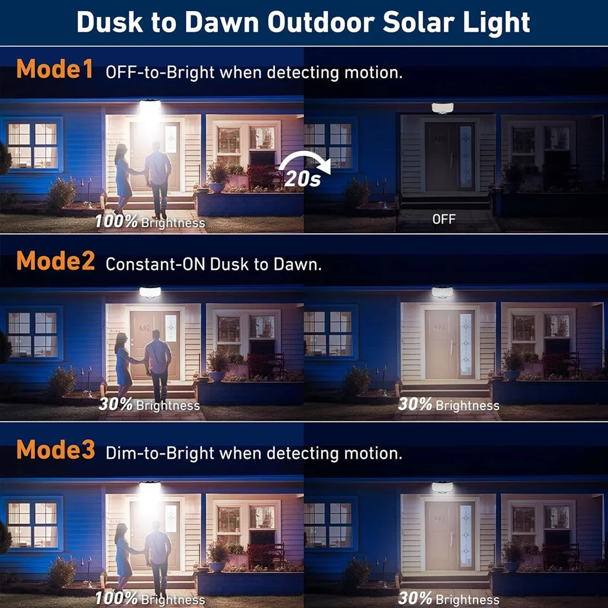 234 LED Solar-Außenleuchten mi – Outdoor Lighting With Sensor Bewertung und Preis