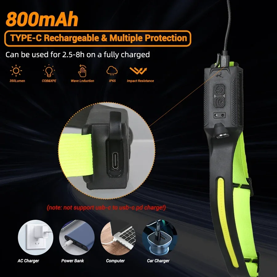 COB Tragbare Sensor-Stirnlampe – Outdoor Lighting With Sensor Bewertung und Preis