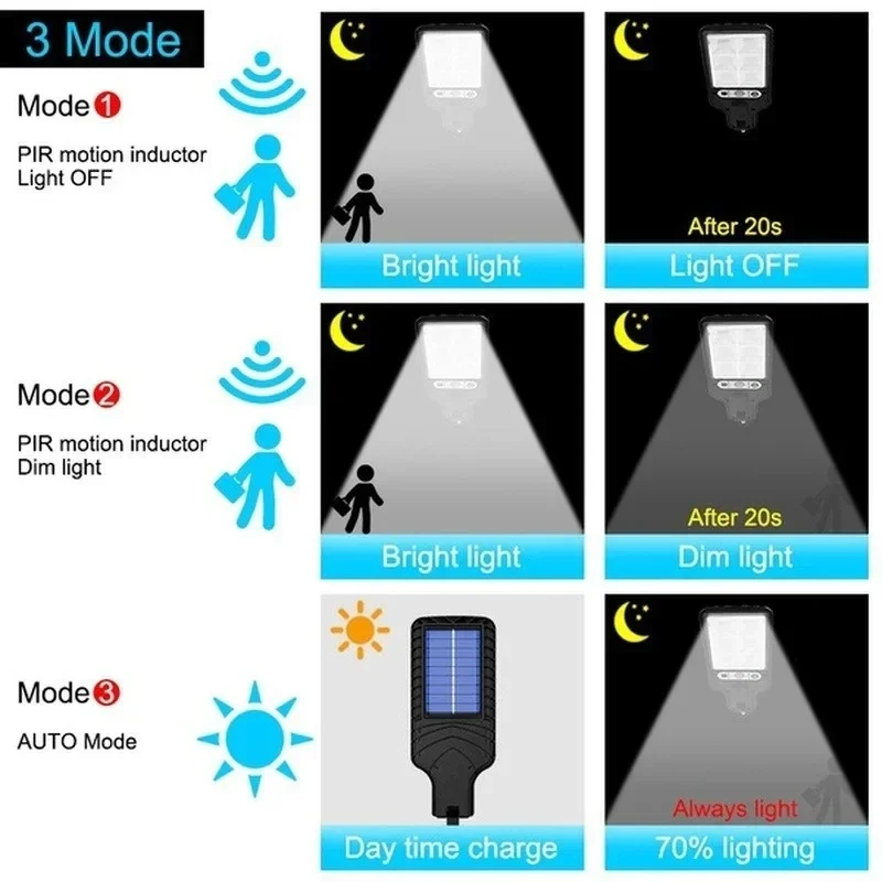 Solare Gartenleuchten für den  – Outdoor Lighting With Sensor Bewertung und Preis