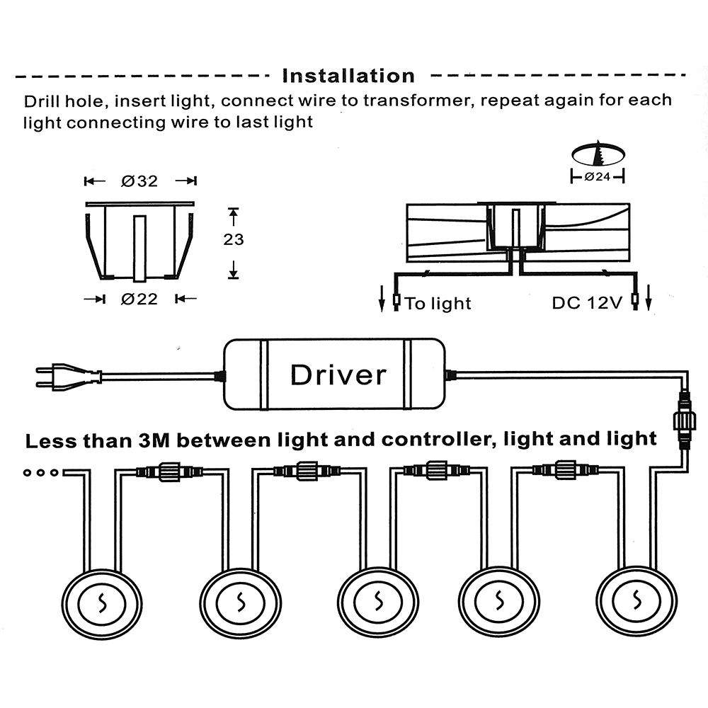 DC12V LED Deck Licht IP67 Wass – Deck Step Light Bewertung und Preis