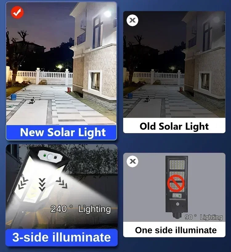 Solar-LED-Leuchte Superhelle A – Outdoor Lighting Brands Bewertung und Preis